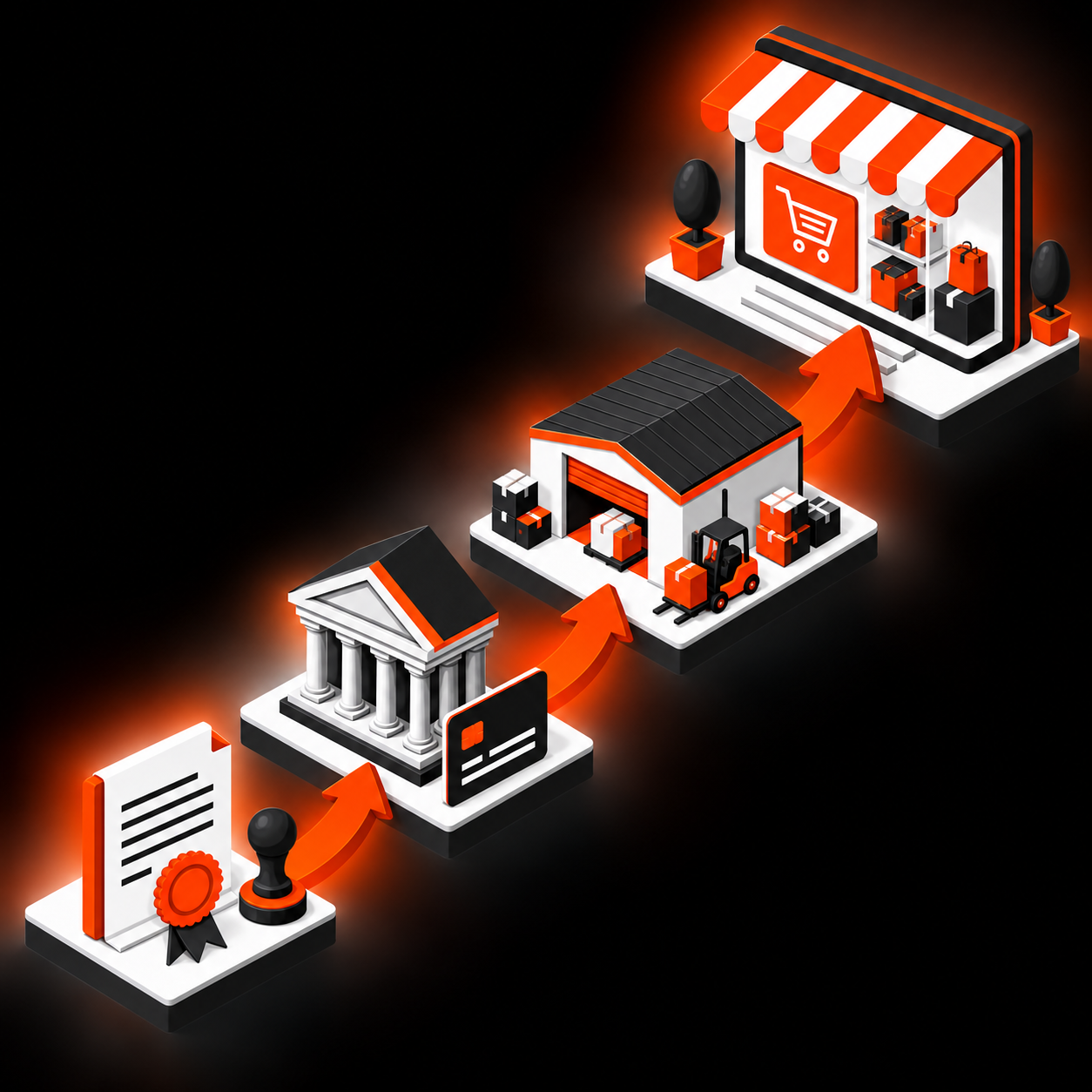 Journey from legal entity and banking to inventory and owned marketplace storefront