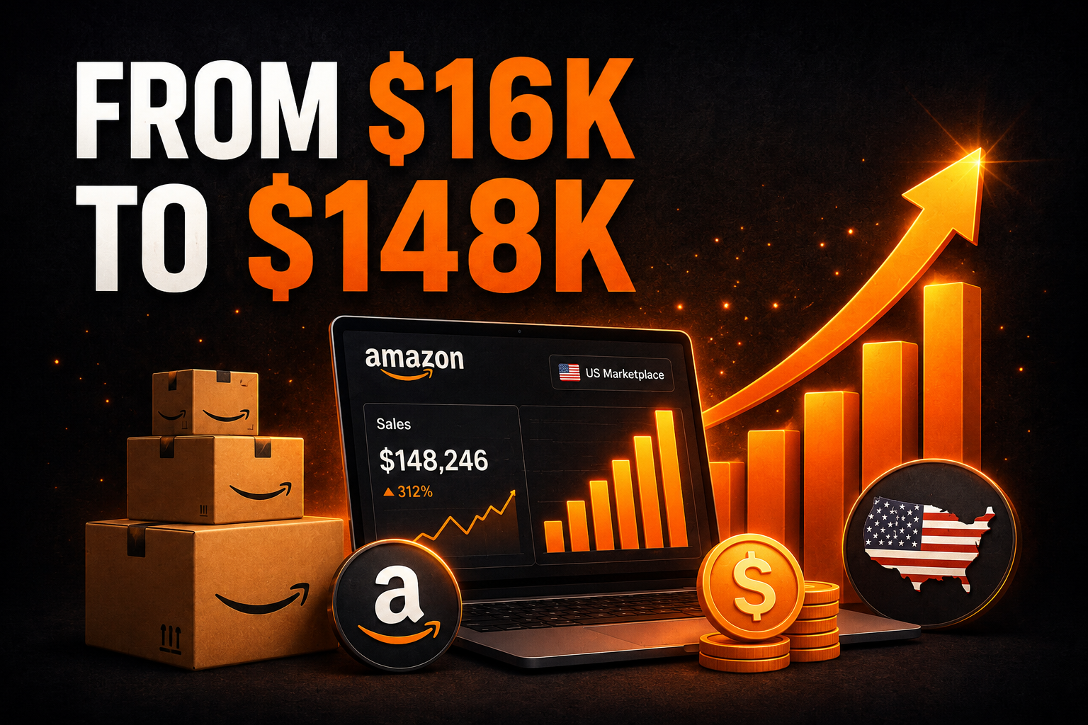 Amazon US Sales